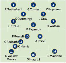 {{ mactrl.hometeamperformancepoll.totalvotes + mactrl.awayteamperformancepoll.totalvotes }} votes. Scotland Team Vs England The Starting Xv And Replacements In Full For First Six Nations 2021 Fixture