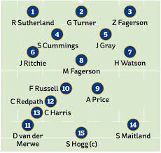 5.30 pm ist (utc +5:30). Scotland Team Vs England The Starting Xv And Replacements In Full For First Six Nations 2021 Fixture