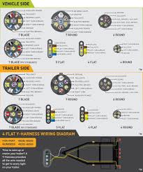 7 pin 'n' type trailer plug wiring diagram7 pin trailer wiring diagramthe 7 pin n type plug and socket is still the most common connector for towing. Wiring Guides Trailer Wiring Diagram Trailer Light Wiring Car Trailer