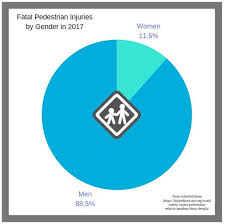 Orange County Pedestrian Accident Lawyers Woods Williford