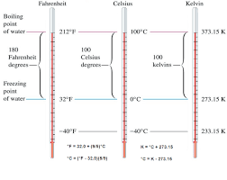 Hence, one kelvin is equal to a change in the thermodyn. What Is Kelvin Scale Absolute Temperature Definition