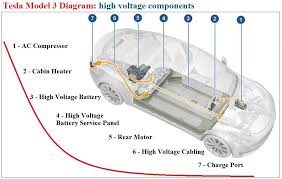 First of all let me remind you that this circuit is a very dangerous one. Tesla Model 3 High Voltage Components Diagram Electrical Diagram Electrical Wiring Diagram Tesla Model
