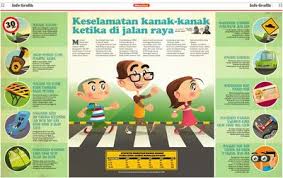 Uu ri no 48 tahun 2004 c. Keselamatan Kanak Kanak Ketika Di Jalan Raya Klik