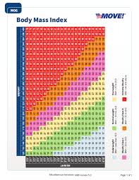 Body Mass Index Chart Edit Fill Sign Online Handypdf