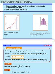 Software geogebra untuk aplikasi matematika. Luas Volume Benda Putar Ug