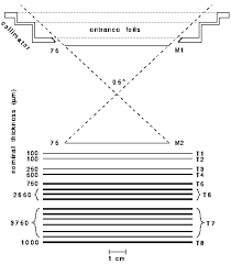 It is in agreement to earlier experiments carried out by various. Https Www Sternwarte Uni Erlangen De Docs Theses 2018 10 Kirsch Pdf