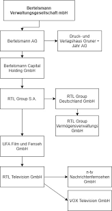 Die satzung ist für jede aktiengesellschaft von immenser bedeutung. Was Ist Ein Konzern Definition Und Beispiele Firma De