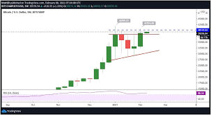 It provides news, markets, price charts and more. Bitcoin Price Posts Weekly Candle Above 38k Coinjournal Net