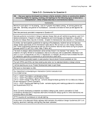 27+ listen von opinion marking signals grade 8? Appendix C Individual Survey Responses Alternative Intersection Design And Selection The National Academies Press