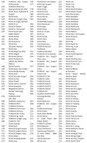 Ybhg dato haji abdul fattah haji abdullah. Hidup Matiku Medical Card Myangkasa Emas Medicare