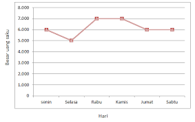 Kumpulan soal statistika kelas 8 dan pembahasan. Contoh Soal Dan Pembahasan Tentang Statistika Smp Ajar Hitung