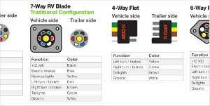 This color trailer wiring diagram will help you when you need to connect your trailer to your truck's wiring harness or repair a wire that isn't working. Trailer Wiring Diagram And Installation Help Towing 101