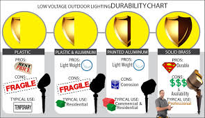 How To Choose Quality Landscape Lighting Fixtures