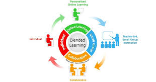 A Blog About Digital Leadership Pedagogy Learning And Transformative Change In Education Blended Learning Student Centered Learning The Learning Experience