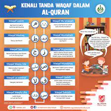 Sesuai dengan aslinya, sebagaimana yang terdapat di museum topkapi turki. Penting Sebelum Membaca Al Qur An Ketahui Dulu Beberapa Tanda Berikut Ldk Al Fath Telkom University