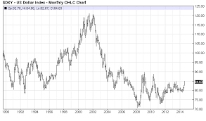 The U S Dollar As A Store Of Value Seeking Alpha