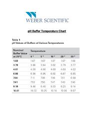 api freshwater master test kit instructions pdf