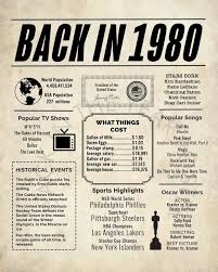 1980 Newspaper Poster Birthday Poster Printable Time Capsule Etsy In 2021 Birthday Poster Birthday Printables Time Capsule