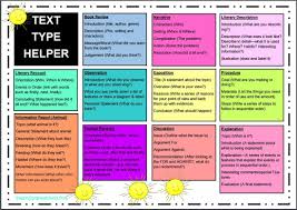 Analytical exposition is a type of text that belongs to the type of argumentation text where the text contains detailed author's thinking about a phenomenon that is around. Text Types Learning 21stcentury Snapshot