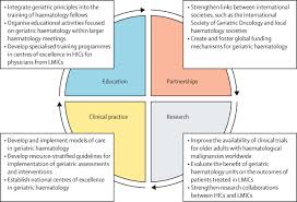 Image result for Geriatric Links