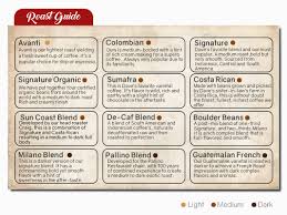 Roast Guide Vista Clara Coffee