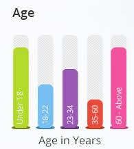 How To Assign Random Colors To D3 Bar Chart Stack Overflow