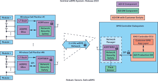 Image result for Accumulators and PBMs Architecture