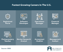 Best Online College Courses: Top Options For Careers & More