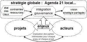 Resultat De Recherche D Images Pour Schema Systemique Tourisme Acteurs Actrice Tourisme Schema