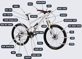 Find best offers & unbeatable prices! Mountain Bikes Frame Parts History Schoolworkhelper