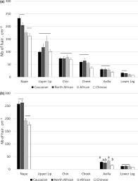 How to pass a hair drug test (for weed). Exploring Some Characteristics Density Anagen Ratio Growth Rate Of Human Body Hairs Variations With Skin Sites Gender And Ethnics Bouabbache 2019 International Journal Of Cosmetic Science Wiley Online Library