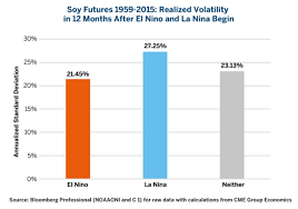 inside futures relevant trading focused information