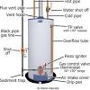 Gas water heater tune up kit. Https Encrypted Tbn0 Gstatic Com Images Q Tbn And9gcrhnfmjpn1hlk7nj0dsw53fda2qcg4r Hvbbpfzuvvvmbxlktfs Usqp Cau