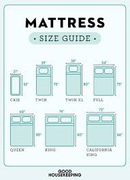 This would allow enough room for maneuvering on the sides so that you don't feel crowded. Mattress Size Chart Bed Dimensions Guide 2021