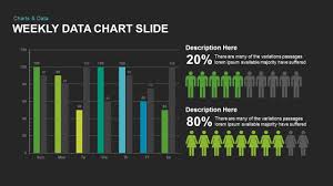 Weekly Data Charts Powerpoint Presentation Template And
