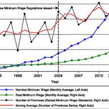 2,605 likes · 8 talking about this. Pdf Minimum Wages And Employment In China
