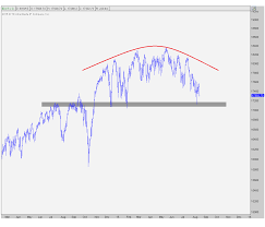 The Dow Jones Industrial Average And Its 200 Day Moving