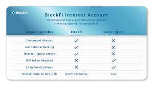 Start investing the right way. Blockfi Launches Interest Bearing Savings Accounts For Cryptocurrencies Finance Bitcoin News