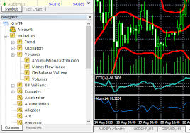 ask our mt4 expert igs head of integrated trading