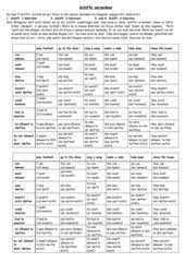 Choose the most appropriate modal verb for each sentence. Englisch Arbeitsmaterialien Modal Auxiliaries 4teachers De
