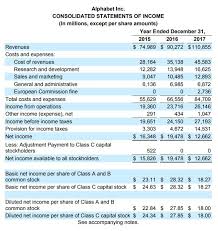 A balance sheet is a basic financial statement that's important to business owners and investors alike. Use The Income Statement Statement Of Comprehensive Chegg Com