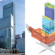 This is a list of tallest skyscrapers in malaysia. Pdf Mixed Use High Rise Buildings A Typology Of The Future
