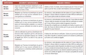 Passé ce délai, l'absence de réponse est considéré comme un refus. Le Caractere Definitif D Un Permis De Construire