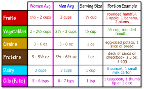 fun and sun without the buns portion control