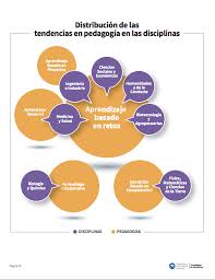 Pin De Maria Luz Brizuela En Innovacion Innovacion Educativa Tecnologia Educativa Innovacion