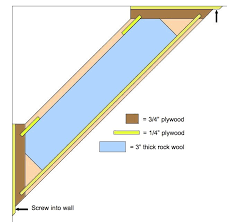 Diy Bass Traps Google Search Music Studio Room Recording Studio Home Home Studio Music