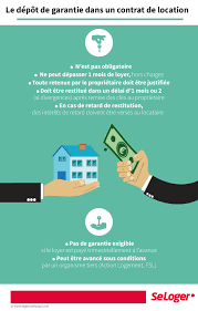 Jusqu'à 40 offres d'assurance habitation comparés en 2 minutes. Le Depot De Garantie Dans Un Contrat De Location Comment Ca Marche Seloger