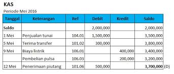  kontenmäßige aufschreibungen von stücken (bei wertpapieren) oder mengen skontro. Buku Besar Ledger Coa