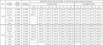 58 unfolded nec amperage wire chart