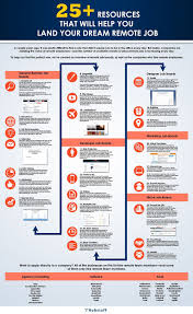 25 Resources To Aid Your Remote Job Search Infographic Remote Jobs Job Search Job Motivation